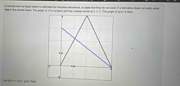 Use the figure below to estimate the indicated derivatives, or state that they do not exist. If a derivative does not exist, enter 
dne in the answer blank. The graph of f(x) is black and has a sharp corner at x=2. The graph of g(x) is blue.
-1 0
-1
-1
Let h(x)=f(x)· g(x). Find