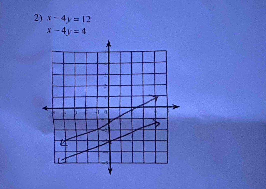 x-4y=12
x-4y=4