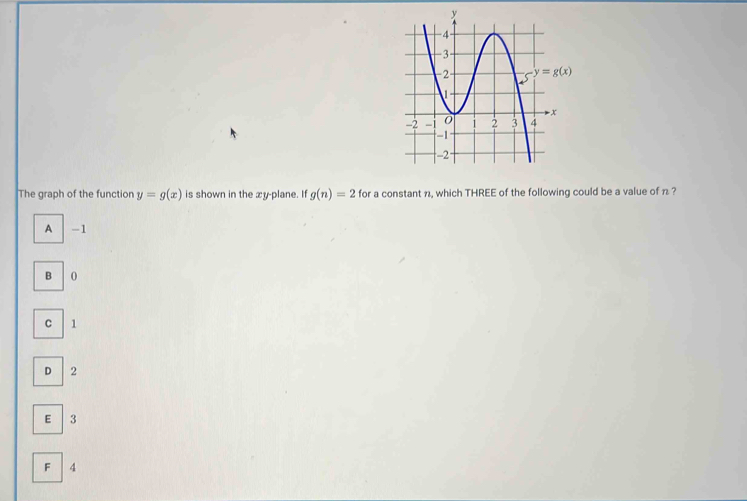 The graph of the function y=g(x) is shown in the xy-plane. If g(n)=2 for a constant 11, which THREE of the following could be a value of π ?
A -1
B  0
C  1
D 2
E 3
F 4