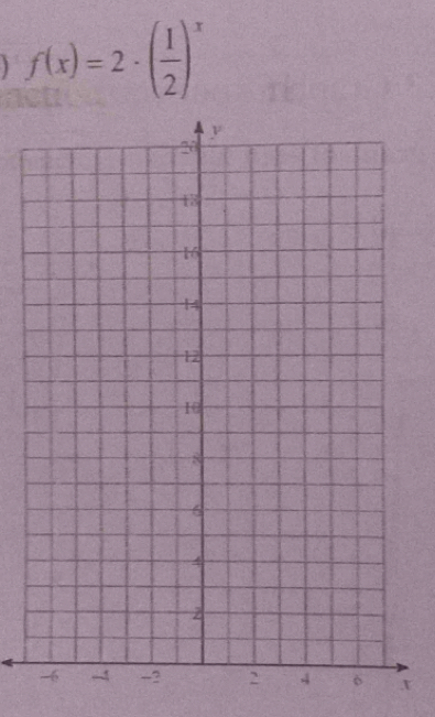 f(x)=2· ( 1/2 )^x
x