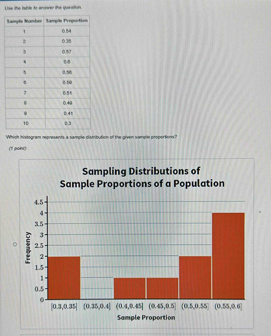 Solved: Use the table to answer the question. Which histogram ...