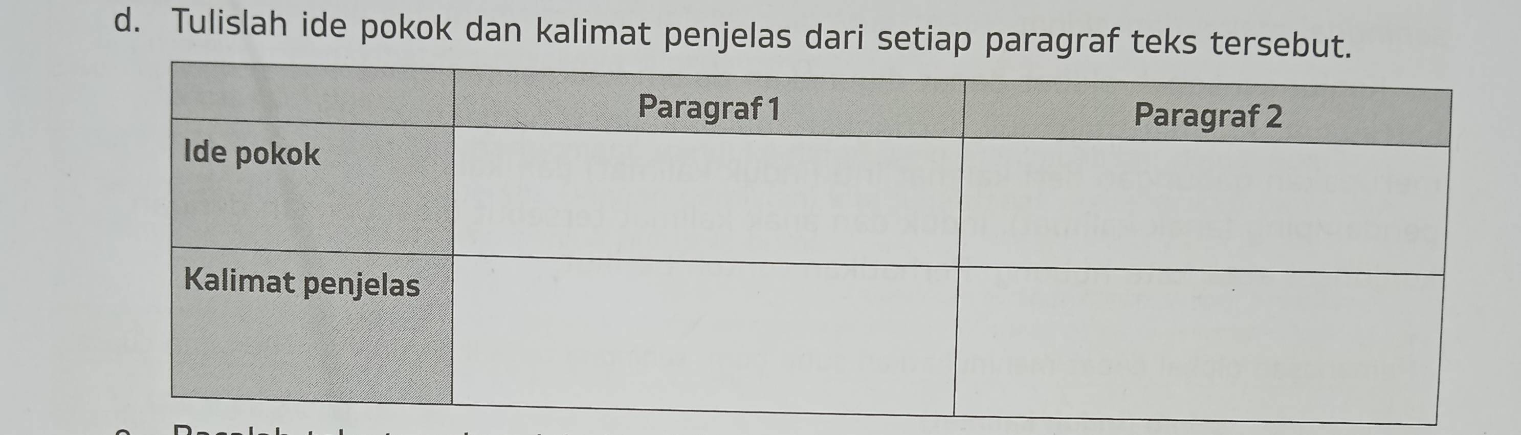 Tulislah ide pokok dan kalimat penjelas dari setiap paragraf teks