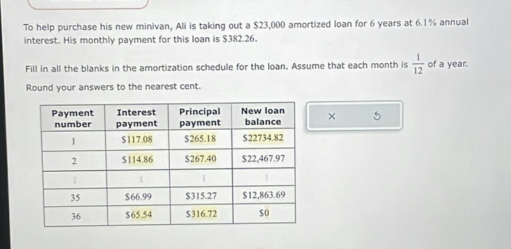 To help purchase his new minivan, Ali is taking out a $23,000 amortized loan for 6 years at 6.1% annual 
interest. His monthly payment for this loan is $382.26. 
Fill in all the blanks in the amortization schedule for the loan. Assume that each month is  1/12  of a year. 
Round your answers to the nearest cent. 
× 5