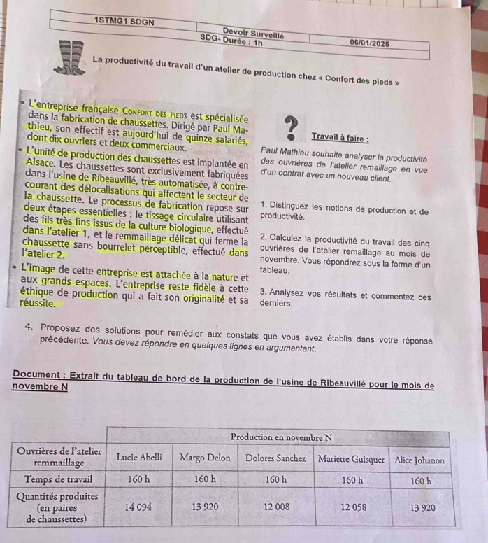 1STMG1 SDGN Devoir Surveillé 06/01/2025
SDG- Durée : 1h
La productivité du travail d'un atelier de production chez « Confort des pieds »
L'entreprise française Confort des pieds est spécialisée
dans la fabrication de chaussettes. Dirigé par Paul Ma- 2
thieu, son effectif est aujourd'hui de quinze salariés, Travail à faire :
dont dix ouvriers et deux commerciaux. Paul Mathieu souhaite analyser la productivité
L'unité de production des chaussettes est implantée en d'un contrat avec un nouveau client.
des ouvrières de l'atelier remaillage en vue
Alsace. Les chaussettes sont exclusivement fabriquées
dans l'usine de Ribeauvillé, très automatisée, à contre-
courant des délocalisations qui affectent le secteur de
la chaussette. Le processus de fabrication repose sur 1. Distinguez les notions de production et de
deux étapes essentielles : le tissage circulaire utilisant productivité.
des fils très fins issus de la culture biologique, effectué
dans l'atelier 1, et le remmaillage délicat qui ferme la  2. Calculez la productivité du travail des cinq
chaussette sans bourrelet perceptible, effectué dans ouvrières de l'atelier remaillage au mois de
I’atelier 2. tableau. novembre. Vous répondrez sous la forme d'un
L'image de cette entreprise est attachée à la nature et
aux grands espaces. L'entreprise reste fidèle à cette  3. Analysez vos résultats et commentez ces
éthique de production qui a fait son originalité et sa
réussite. derniers.
4. Proposez des solutions pour remédier aux constats que vous avez établis dans votre réponse
précédente. Vous devez répondre en quelques lignes en argumentant.
Document : Extrait du tableau de bord de la production de l'usine de Ribeauvillé pour le mois de
novembre N