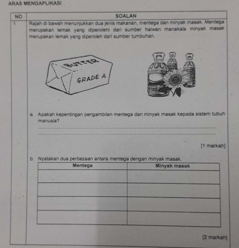 ARAS MENGAPLIKASI 
NO SOALAN 
1 Rajah di bawah menunjukkan dua jenis makanan, mentega dan minyak masak. Mentega 
merupakan lemak yang diperolehi dari sumber haiwan manakala minyak masak 
merupakan lemak yang diperoleh dari sumber tumbuhan. 
BUTTER 
GRADE A 
a. Apakah kepentingan pengambilan mentega dan minyak masak kepada sistem tubuh 
manusia? 
_ 
_ 
[1 markah] 
b. Nyatakan dua perbezaan antara mentega de 
[2 markah]