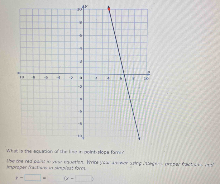 y
Wh 
Use the red point in your equation. Write your answer using integers, proper fractions, and 
improper fractions in simplest form.
y-□ =□ (x-□ )