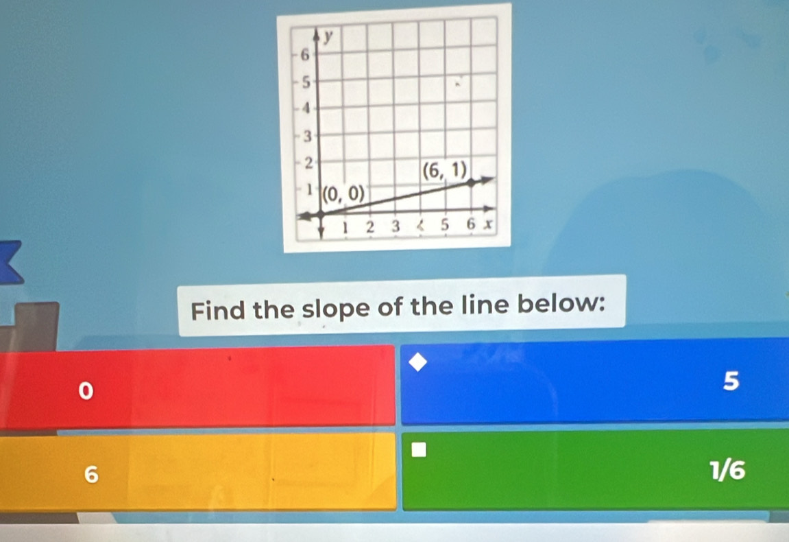 Find the slope of the line below:
0
5
6 1/6