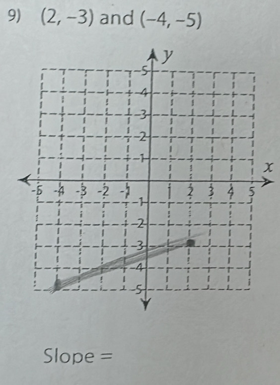 (2,-3) and (-4,-5)
x 
Slope =