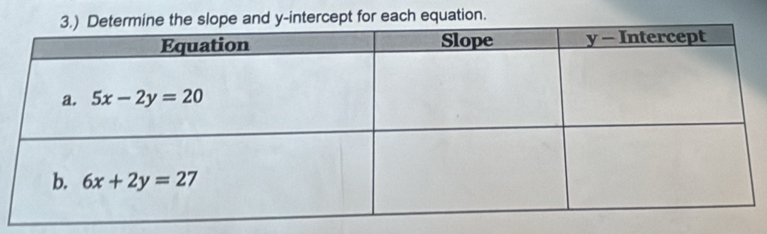 and y-intercept for each equation.