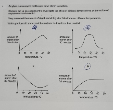 Amylase is an enzyme that breaks down starch to maltose.
Students set up an experiment to investigate the effect of different temperatures on the action of
amylase on starch solution.
They measured the amount of starch remaining after 30 minutes at different temperatures.
Which graph would you expect the students to draw from their results?
amount of 
starch after 
30 minutes 
10 20 30 40 50
temperature /^circ C
C
D
amount of amount of
starch after starch after
30 minutes 30 minutes
0 10 20 30 40 50 0 10 20 30 40 50
temperature 1°C temperature /^circ C