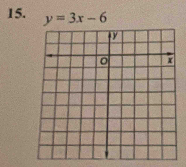 y=3x-6