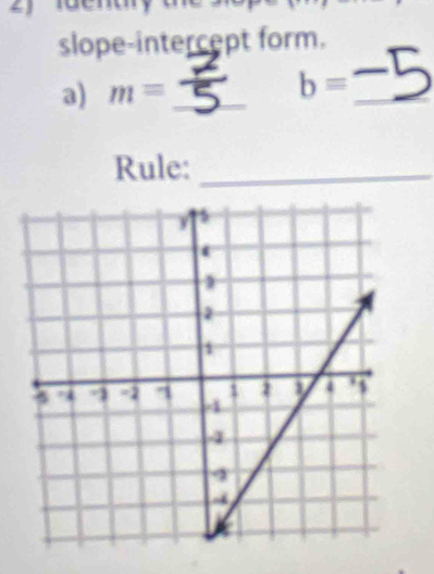 slope-intercept form. 
a) m= _  b= _ 
Rule:_