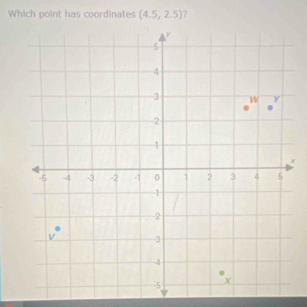 Which point has coordinates (4.5,2.5) 2
x