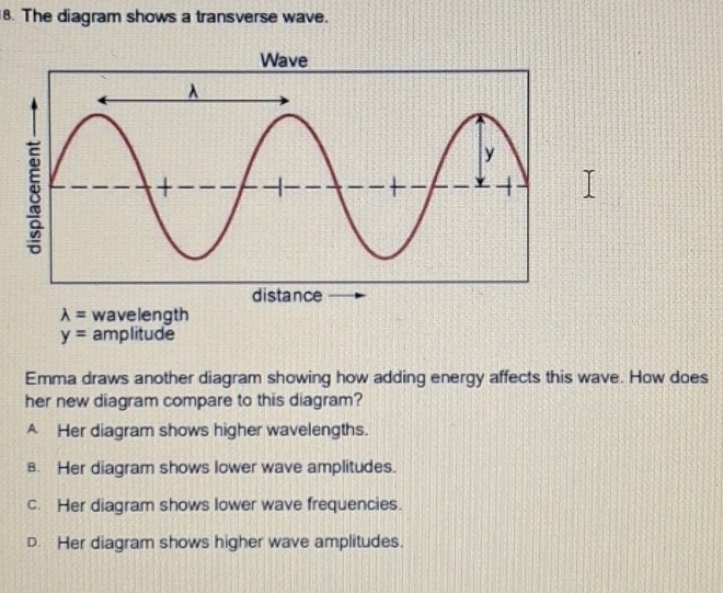 Solved: The diagram shows a transverse wave. Emma draws another diagram ...