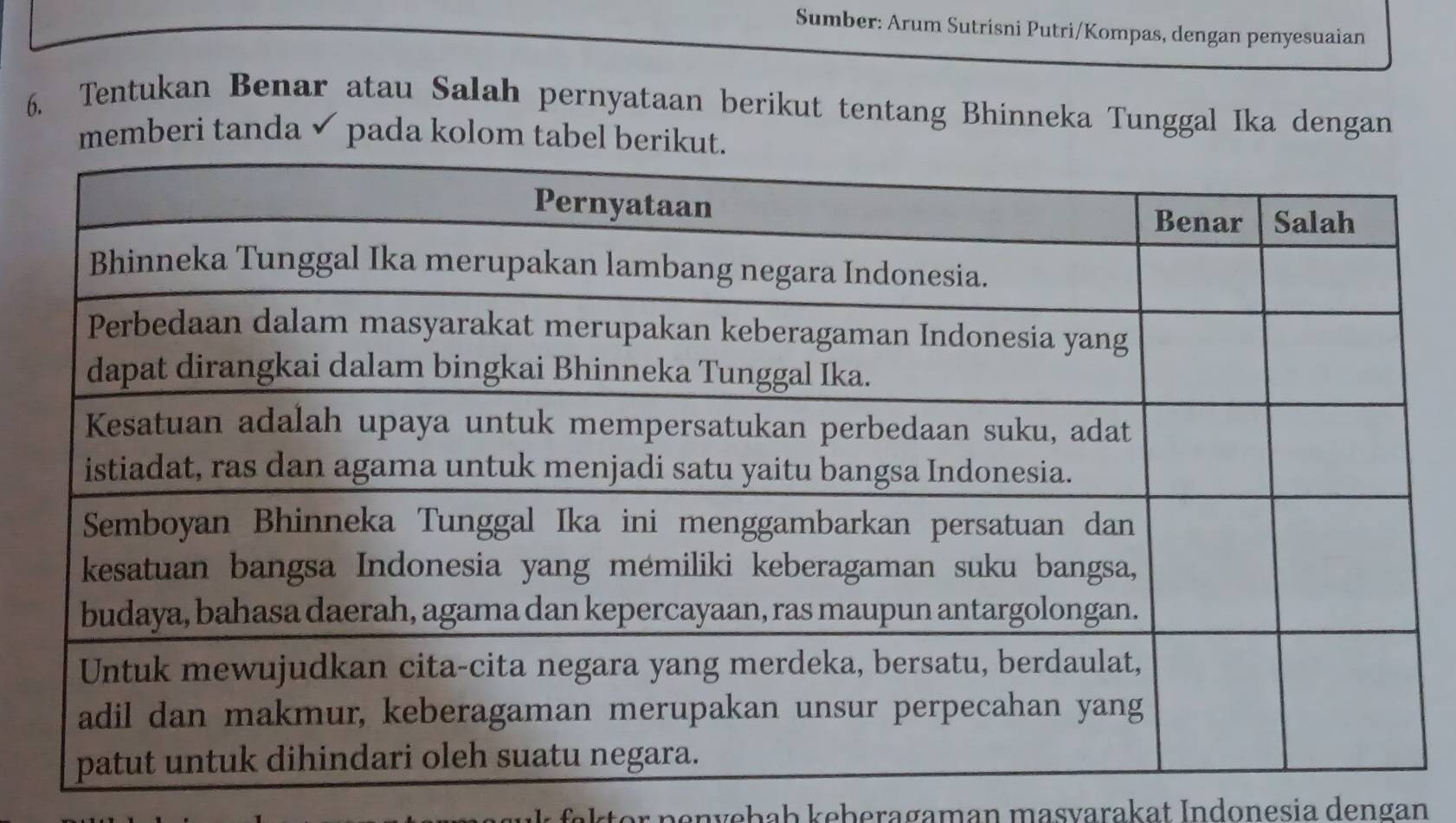 Sumber: Arum Sutrisni Putri/Kompas, dengan penyesuaian 
6. Tentukan Benar atau Salah pernyataan berikut tentang Bhinneka Tunggal Ika dengan 
memberi tanda ✔ pada kolom tabel be 
neçveḥaḥ keberagaman masvarakat Indonesia dengan