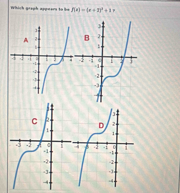 Which graph appears to be f(x)=(x+2)^3+1 ?