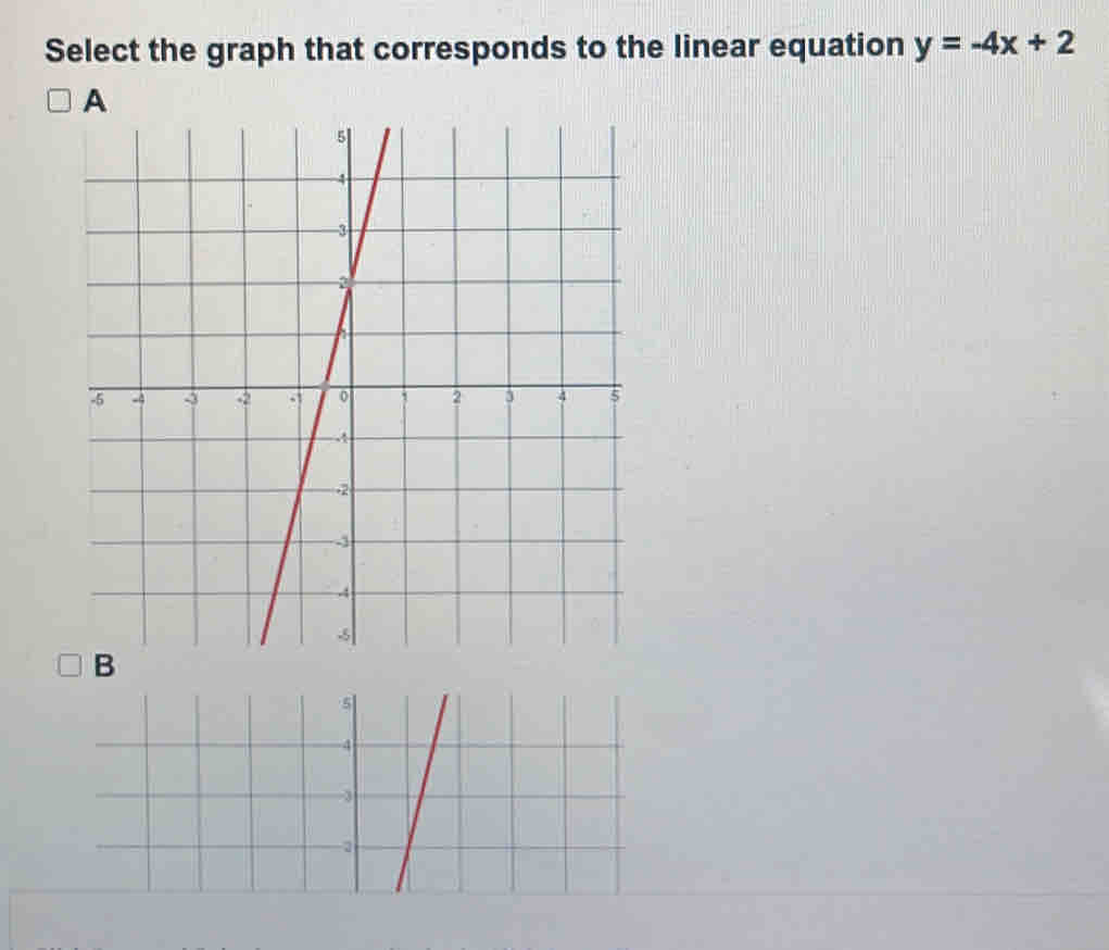 Select the graph that corresponds to the linear equation y=-4x+2