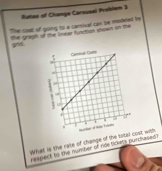 Raties of Change Carousel Problem 3 
The cost of going to a camival can be modeled by 
te graph of the linear fenction shown on the 
gid 
What is the rate of change of the totaost with 
respect to the number of ride tickets purchased?