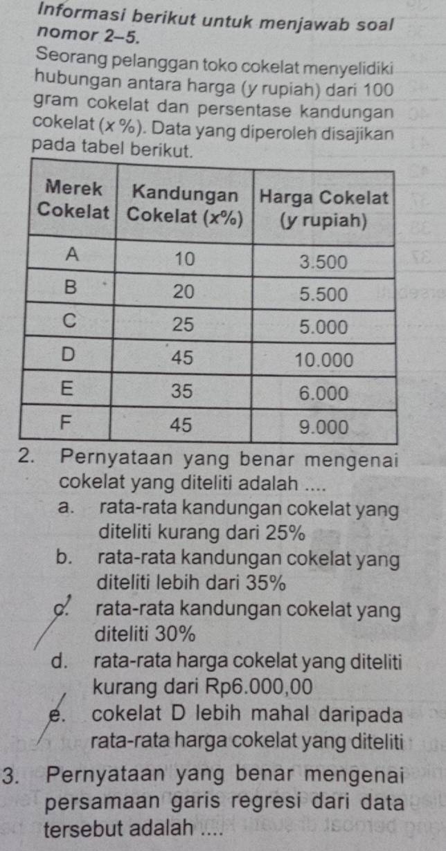 Informasi berikut untuk menjawab soal
nomor 2-5.
Seorang pelanggan toko cokelat menyelidiki
hubungan antara harga (y rupiah) dari 100
gram cokelat dan persentase kandungan
cokelat (x %). Data yang diperoleh disajikan
pada tabel be
2. Pernyataan yang benar mengenai
cokelat yang diteliti adalah ....
a. rata-rata kandungan cokelat yang
diteliti kurang dari 25%
b. rata-rata kandungan cokelat yang
diteliti lebih dari 35%
c rata-rata kandungan cokelat yang
diteliti 30%
d. rata-rata harga cokelat yang diteliti
kurang dari Rp6.000,00
e. cokelat D lebih mahal daripada
rata-rata harga cokelat yang diteliti
3. Pernyataan yang benar mengenai
persamaan garis regresi dari data
tersebut adalah ....