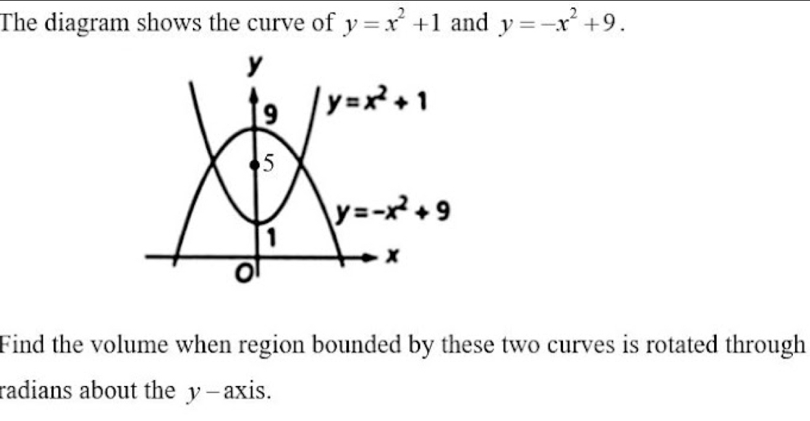 The diagram shows the curve of y=x^2+1 and y=-x^2+9.
Find the volume when region bounded by these two curves is rotated through
radians about the y—axis.