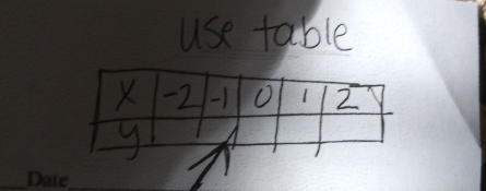 use table 
_