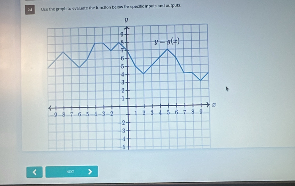 Use the graph to evaluate the function below for specific inputs and outputs.
< NEXT