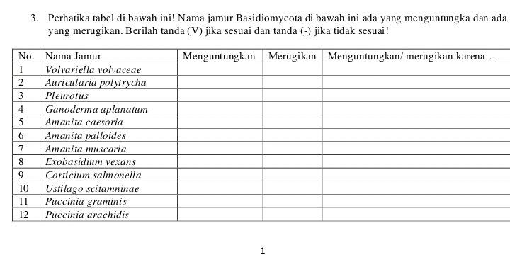 Perhatika tabel di bawah ini! Nama jamur Basidiomycota di bawah ini ada yang menguntungka dan ada 
yang merugikan. Berilah tanda (V) jika sesuai dan tanda (-) jika tidak sesuai ! 
1