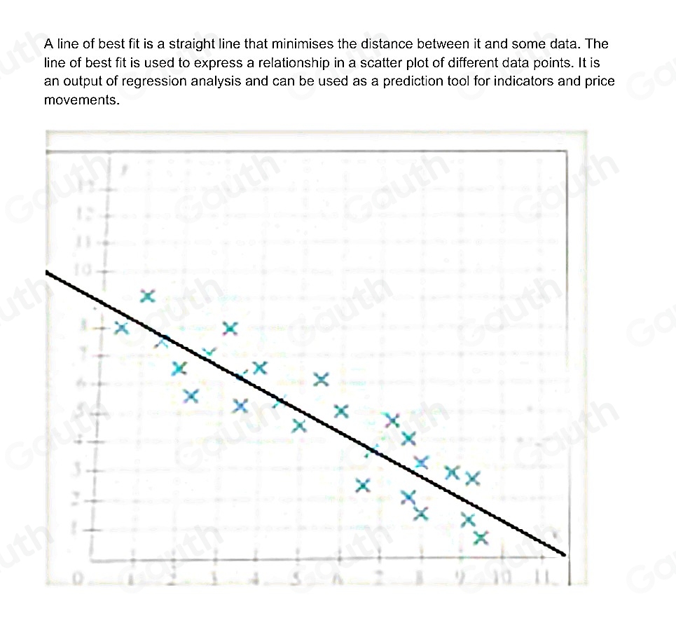 Solved: Español The data points on the scatter plot below show the ...