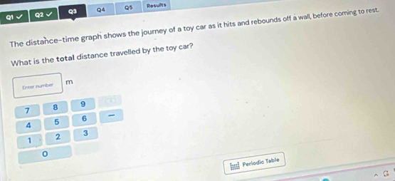 Results 
The distance-time graph shows the journey of a toy car as it hits and rebounds off a wall, before coming to rest. 
What is the total distance travelled by the toy car? 
Enter number m
7 8 9
4 5 6
1 2 3
Periodic Table