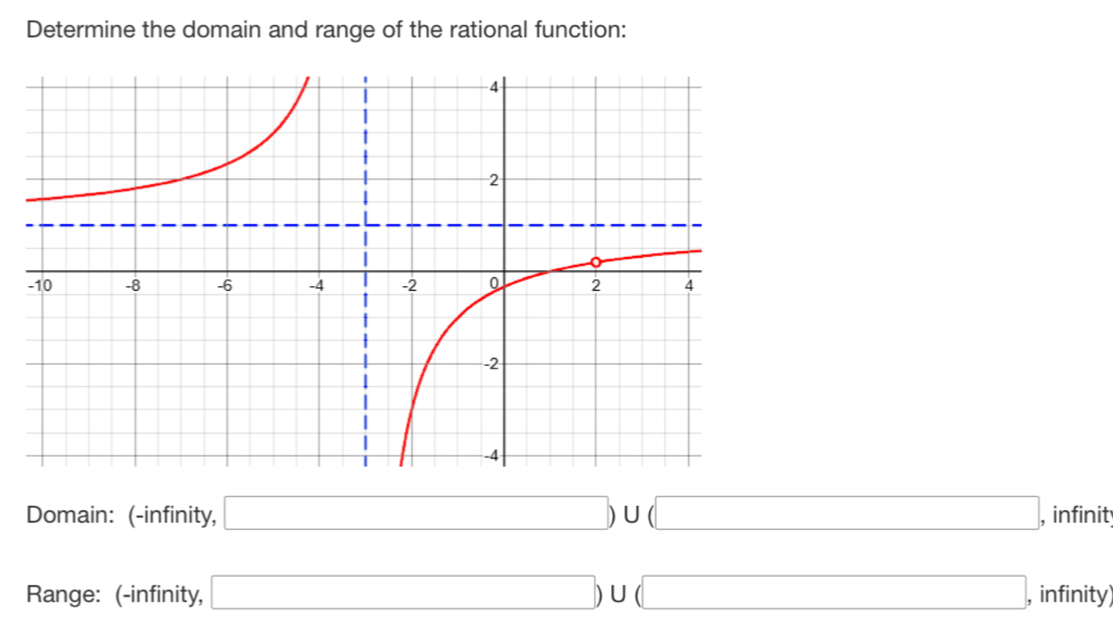 Determine the domain and range of the rational function:
Domain: (-infinity, □ ) U (□ , , infinit
Range: (-infinity, □ ) U (□ , infinity