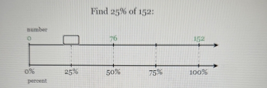 Find 25% of 152 :