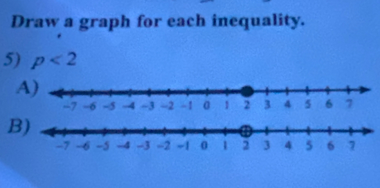 Draw a graph for each inequality. 
5) p<2</tex> 
A) 
B