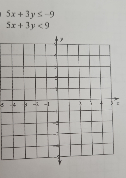 5x+3y≤ -9
5x+3y<9</tex>
5