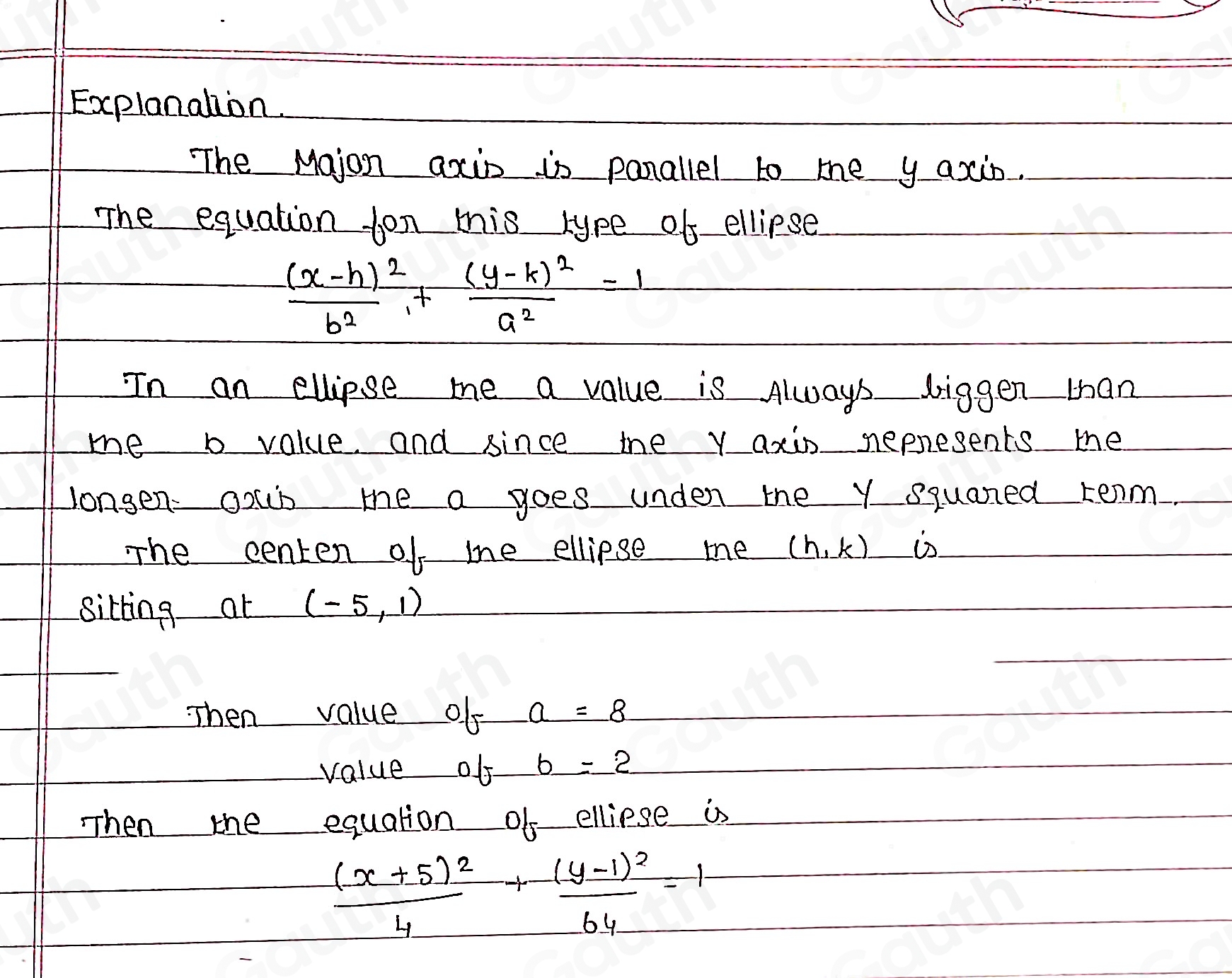 Solved: Write the equation of the ellipse graphed below. [Math]