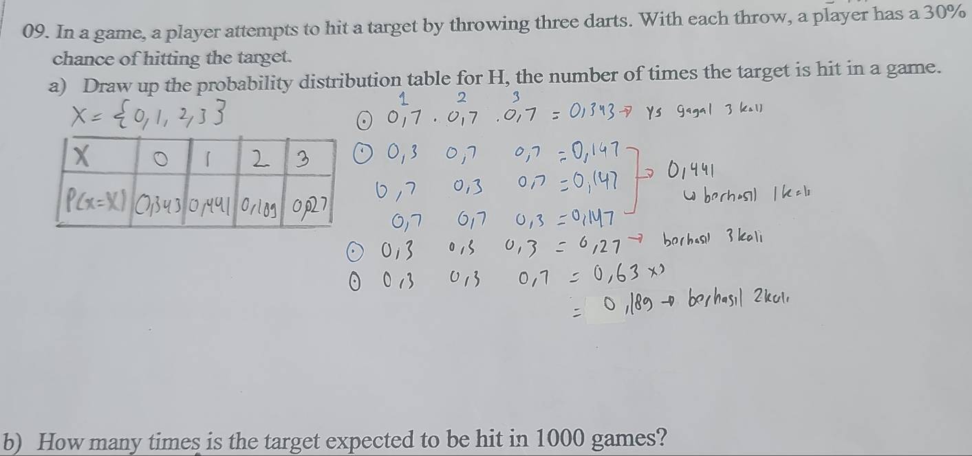 In a game, a player attempts to hit a target by throwing three darts. With each throw, a player has a 30%
chance of hitting the target. 
a) Draw up the probability distribution table for H, the number of times the target is hit in a game. 
b) How many times is the target expected to be hit in 1000 games?