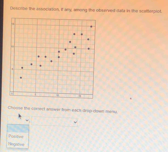 Describe the association, if any, among the observed data in the scatterpiot.
Choose the correct answer from each drop-down menu.
√ ,
Positive
Negative