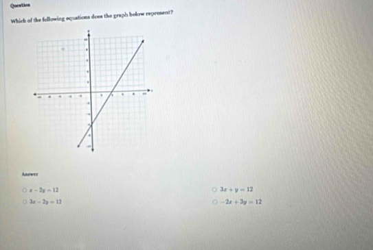 Queation
Which of the following equations does the graph below represent?
Answer
x-2y=12
3x+y=12
3x-2y=12
-2x+3y=12