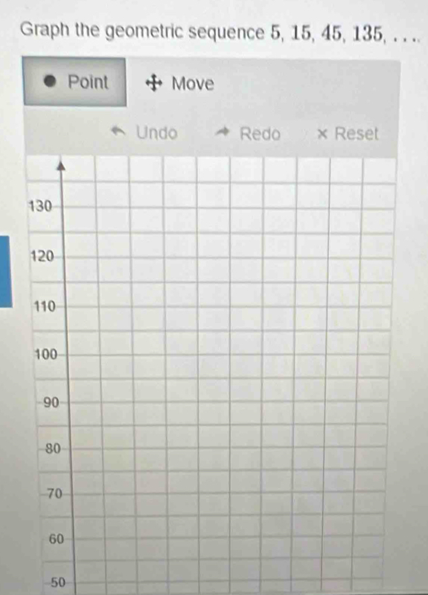 Graph the geometric sequence 5, 15, 45, 135, . . .. 
Point Move 
Undo Redo × Reset
50