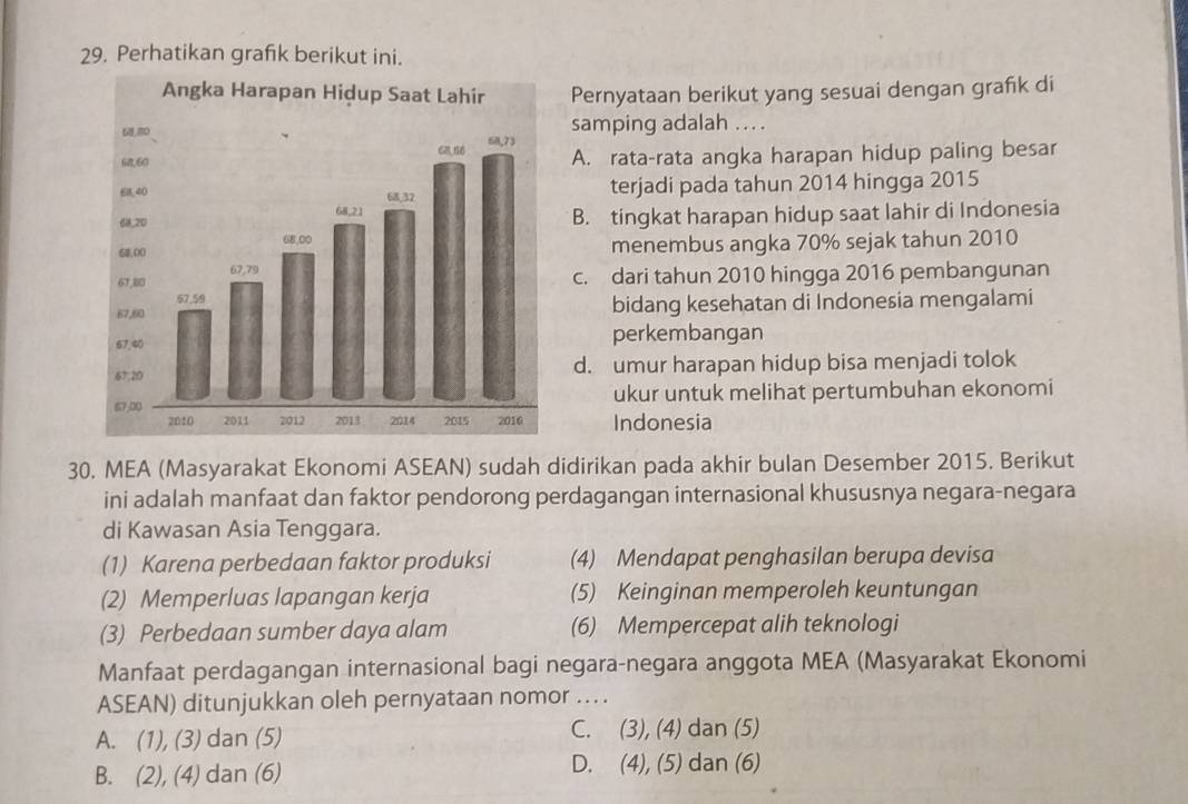 Perhatikan grafk berikut ini.
Pernyataan berikut yang sesuai dengan grafk di
samping adalah .. .
A. rata-rata angka harapan hidup paling besar
terjadi pada tahun 2014 hingga 2015
B. tingkat harapan hidup saat lahir di Indonesia
menembus angka 70% sejak tahun 2010
c. dari tahun 2010 hingga 2016 pembangunan
bidang kesehatan di Indonesia mengalami
perkembangan
d. umur harapan hidup bisa menjadi tolok
ukur untuk melihat pertumbuhan ekonomi
Indonesia
30. MEA (Masyarakat Ekonomi ASEAN) sudah didirikan pada akhir bulan Desember 2015. Berikut
ini adalah manfaat dan faktor pendorong perdagangan internasional khususnya negara-negara
di Kawasan Asia Tenggara.
(1) Karena perbedaan faktor produksi (4) Mendapat penghasilan berupa devisa
(2) Memperluas lapangan kerja (5) Keinginan memperoleh keuntungan
(3) Perbedaan sumber daya alam (6) Mempercepat alih teknologi
Manfaat perdagangan internasional bagi negara-negara anggota MEA (Masyarakat Ekonomi
ASEAN) ditunjukkan oleh pernyataan nomor ….
A. (1), (3) dan (5) C. (3), (4) dan (5)
B. (2), (4) dan (6)
D. (4), (5) dan (6)