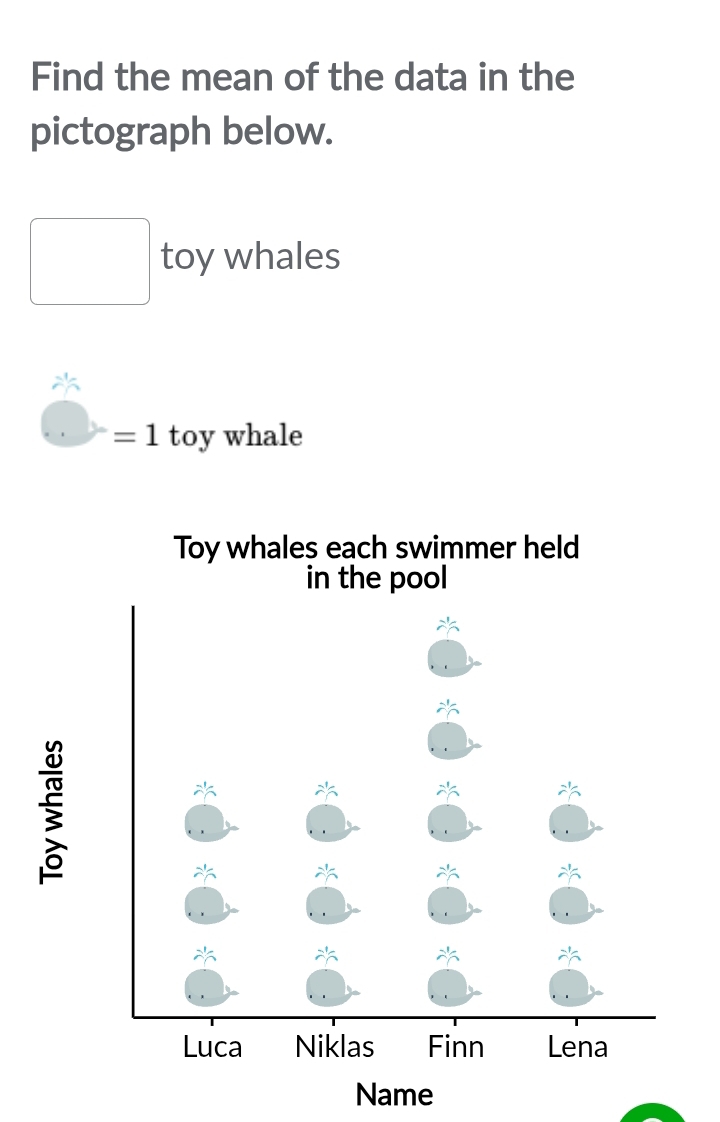 Find the mean of the data in the 
pictograph below. 
□ toy whales
=1 toy whale 
Name