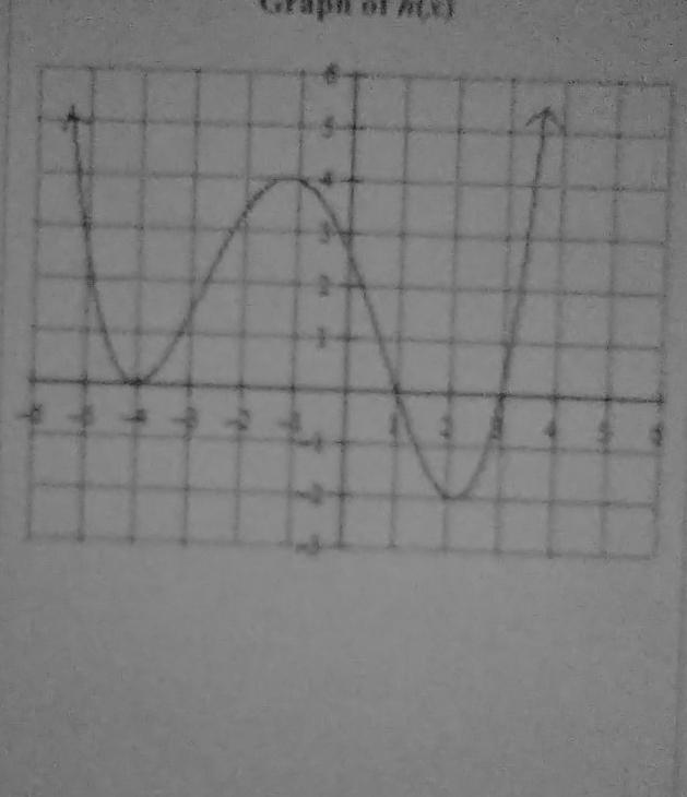 Graph of Ate