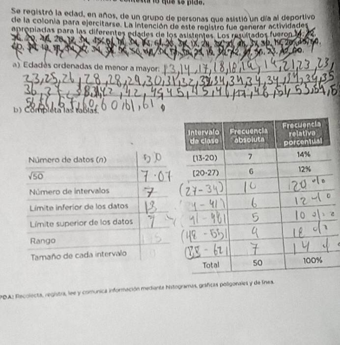 Se registró la edad, en años, de un grupo de personas que asistió un día al deportivo
de la colonia para ejercitarse. La intención de este registro fue generar actividades
epropiadas para las diferentes edades de los asistentes. Los resultados fueron lo.42
281
K1X, 28. 3× aB. 3× 3b. 1× 20%45750.
N  S   M  s ố    
1 32,3,5,23, A2,G0.
a) Edadès ordenadas de menor a mayor:
b) Compléta las tablas.
PDA: Recolecta, registra, lee y comunica información mediante histogramas, gráficas poligonales y de línea.