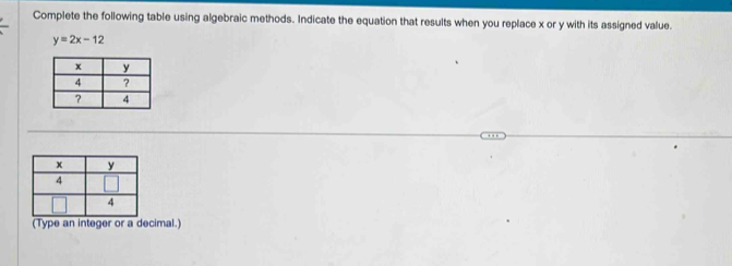 Complete the following table using algebraic methods. Indicate the equation that results when you replace x or y with its assigned value.
y=2x-12
(Type an integer or a decimal.)