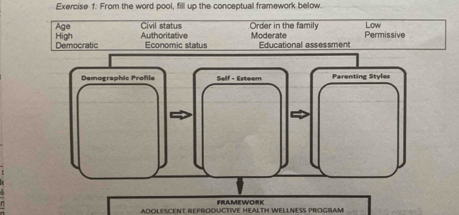 From the word pool, fill up the conceptual framework below.
Age Civil status Order in the family Low
High Authoritative Moderate Permissive
Democratic Economic status Educational assessment
ADOLESCENT REPRODUCTIVE HEALTH WELLNESS PROGRAM