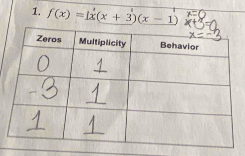 f(x)=x(x+3)(x-1)