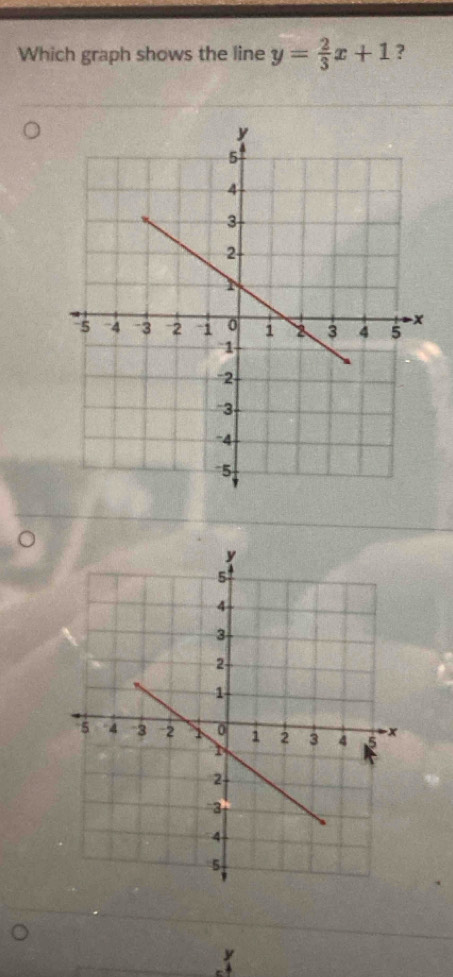 Which graph shows the line y= 2/3 x+1 ?