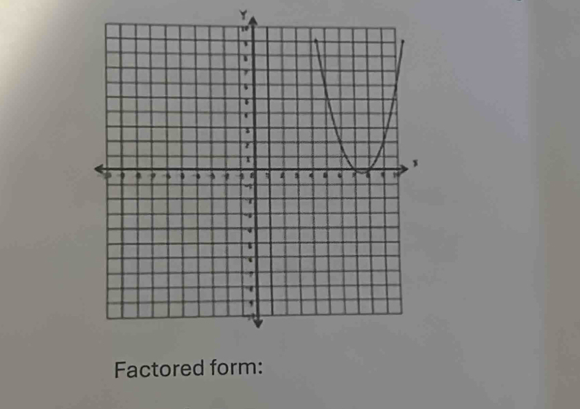 Y
Factored form: