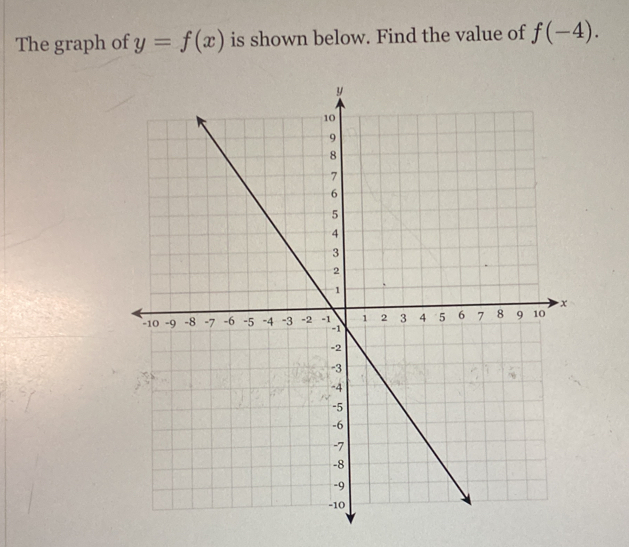 The graph of y=f(x) is shown below. Find the value of f(-4).