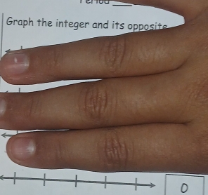 Graph the integer and its opposite 
D