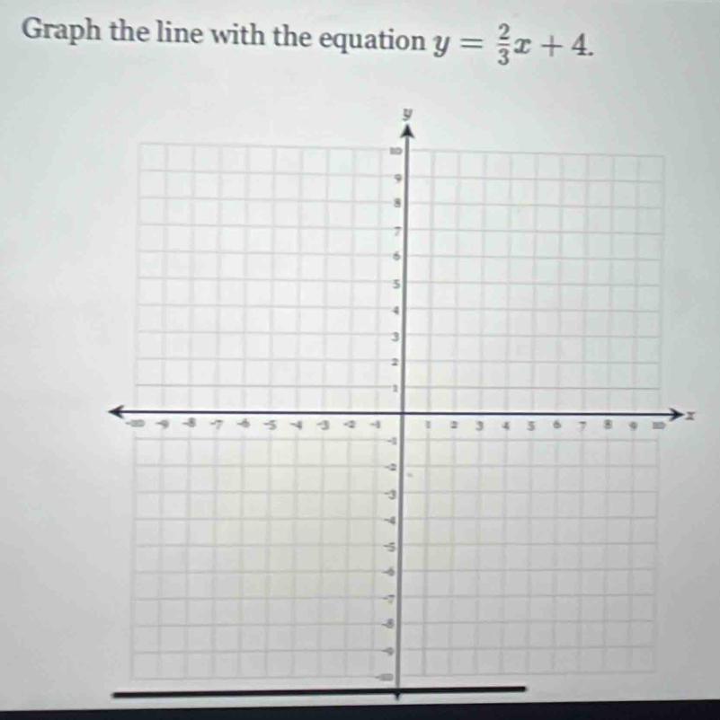 Graph the line with the equation y= 2/3 x+4.
x